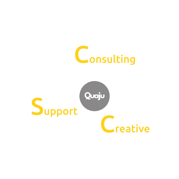 Quajuのデジタルマーケティングサービス